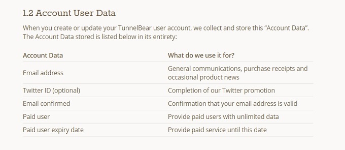 TunnelBear: Cel mai simplu VPN pentru protejarea confidențialității dvs. Confidențialitate TunnelBear