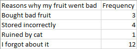 date pareto excel