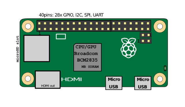 Muo-diy-raspizero-diagrama