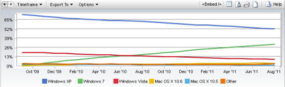 Windows 8 previzualizare