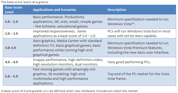 Windows index index