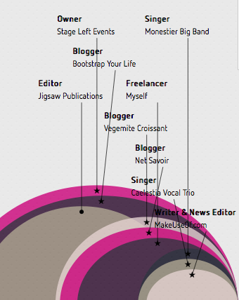 cum se face un infografic