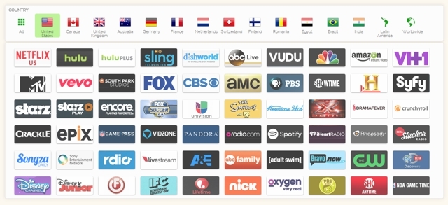 8 instanțe în care nu utilizați un VPN, dar ar fi trebuit să fiți: Lista de verificare VPN ne canalizează