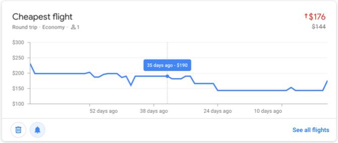 Zborurile Google Urmăriau prețurile cel mai ieftin zbor