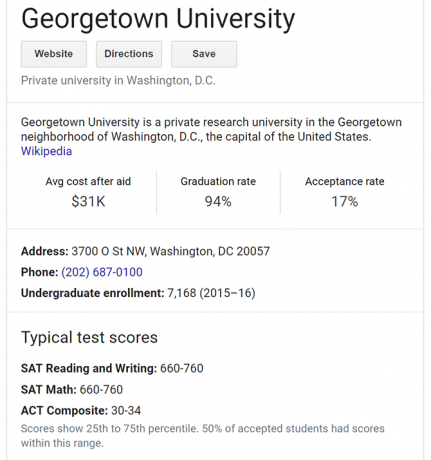 Cea mai bună modalitate de a găsi informații despre admiterea la facultate pe Google Google University 1