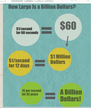 creează-ți propriul infografic