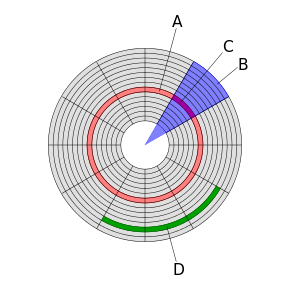 diagrama sectoarelor de hard disk