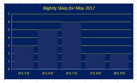 histograma grafică excel