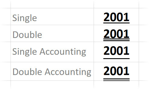 Subliniază în Excel explicat