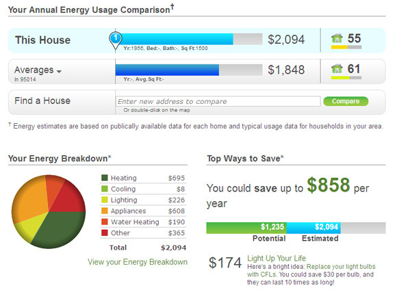 calculator de economii de energie