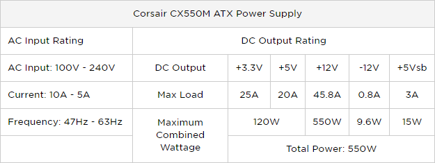 Ghidul final pentru computerul dvs.: tot ceea ce doriți să știți - și mai multe defalcarea clasificării sursei de alimentare Corsair CX550M