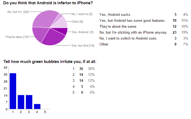 04-Android-iOS-sondaj