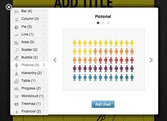 creați infografice gratuit