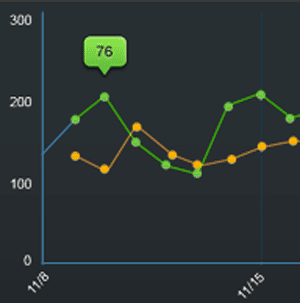 cele mai bune wordpress statistici plugin-uri