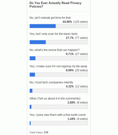 confidențialitate-politici-poll