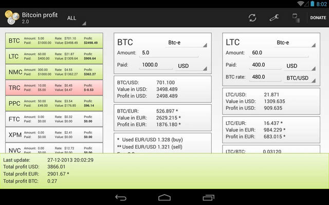 bitcoin-profituri