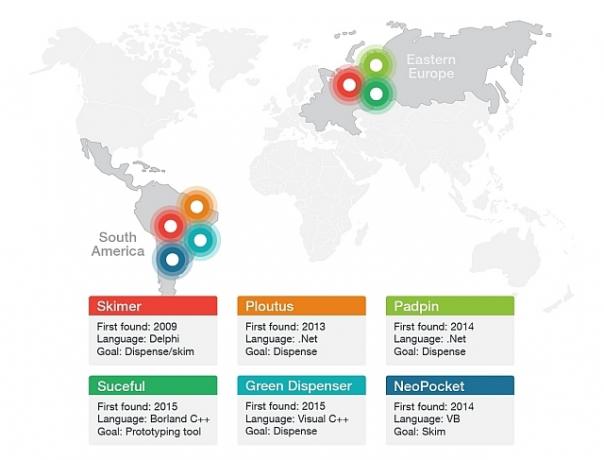 Site-uri malware Trend Micro ATM