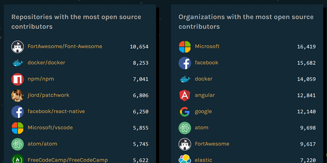 10 Recompensarea hobby-urilor care implică programarea sau scriptul contribuitorilor open source github