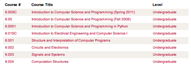 Cele 11 cele mai bune site-uri pentru cursuri online gratuite de programare pe calculator cursuri de programare online mit opencourseware