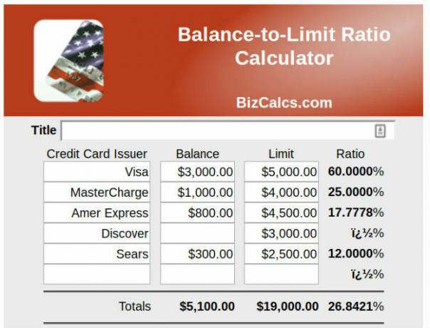 Calculatorul raportului între limită și limită