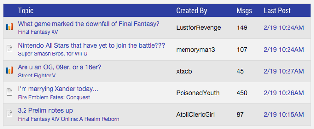 Big-gaming-forum-gamefaqs