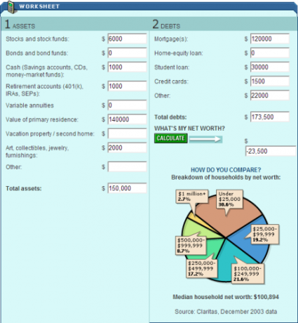 cnn-calculator-valoare-netă