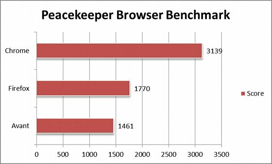 alternativă la Internet Explorer