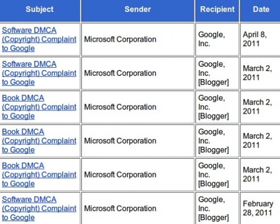 Efecte răcoritoare – O lecție în notificările de eliminare DMCA microsoftvsgoogle