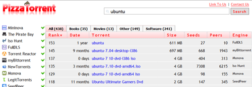 Pizzatorrent - motorul de căutare Meta Torrent