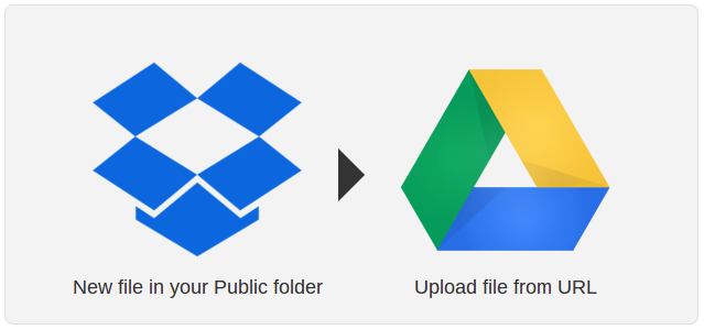 IFTTT-Dropbox-Google-sincronizare