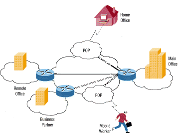 definiția rețelei virtuale private