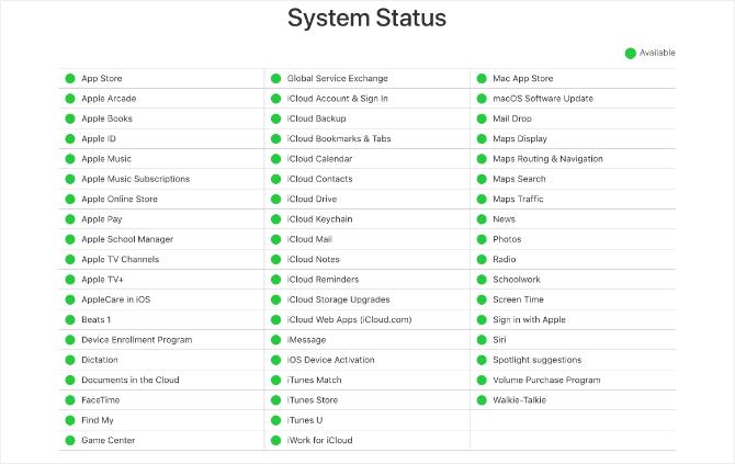 Site-ul Apple System Status care prezintă toate luminile verzi