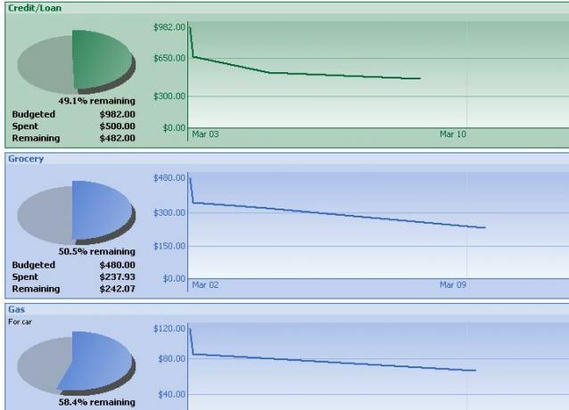 SimpleD Budget - Software gratuit Tracker Tracker (Windows) simpled6b