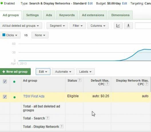 reclame facebook vs adwords