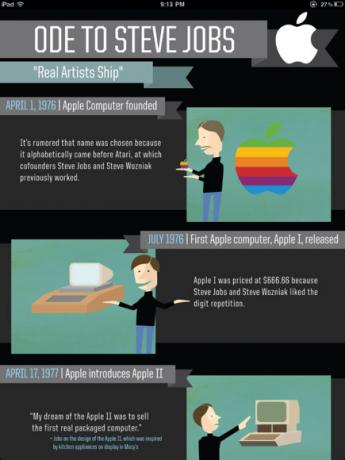 infografic ipad