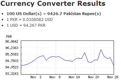 GoCurrency: convertiți rapid valorile valute actuale și vizualizați ratele valutare anterioare GoCurrency2