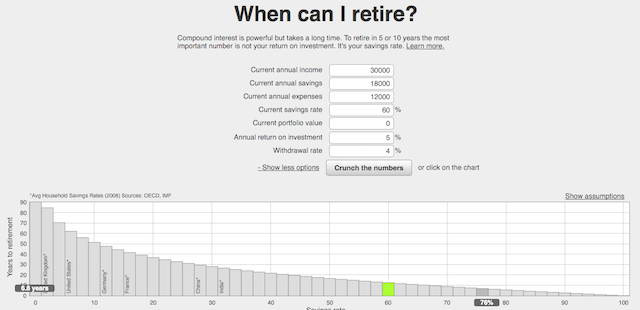 Timpurie-pensionare-Calculatoare-Finante-Networthify