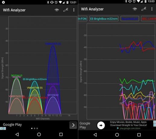 Îmbunătățește-ți semnalul Wi-Fi la domiciliu și în exterior cu aceste aplicații pentru Android cu fișierul de analiză Wi-Fi Analyzer