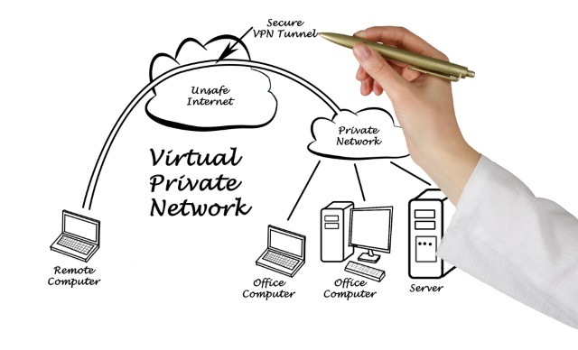 Muo-securitate-vpn-privacy-diagrama