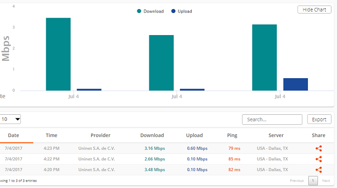 Utilizați BandwidthPlace pentru a testa descărcarea și încărcarea vitezei de internet istoric 670x375