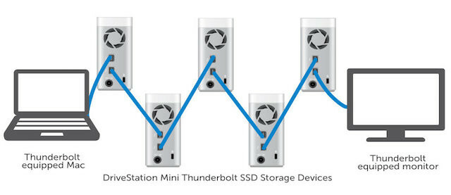 Thunderbolt-Buffalo-Drivestation