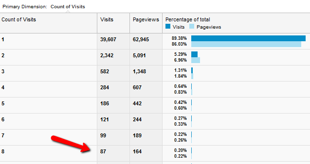 cum să folosești Google Analytics