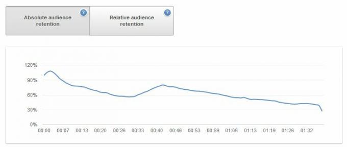 Ghidul YouTube: De la vizionare la producție youtube 36