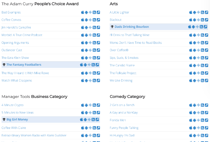 Premiile People’s Podcast Awards onorează cele mai bune podcast-uri în fiecare an în 20 de categorii, din 2005