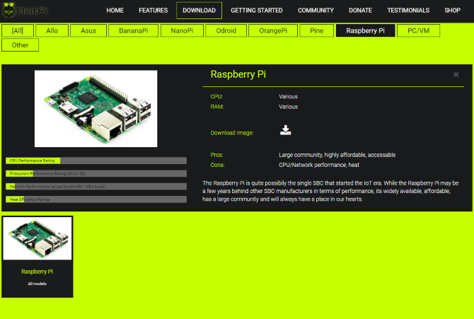 Cum creșteți stocarea pe zmeura dvs. Pi muo linux raspberrypi distro ușor