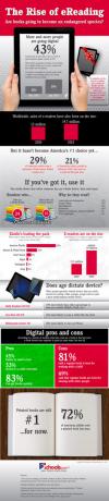 Rise of e-Reading [INFOGRAFIC] crește ereading1