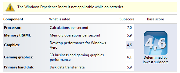 Windows index index