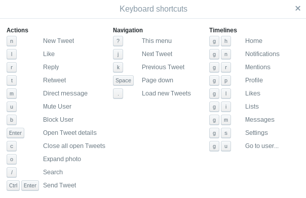 Twitter-Tastatură-Comenzi rapide