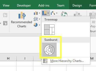 inserare diagramă sunburst excel