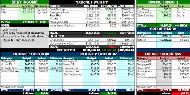 familie-buget de calcul tabelar-Excel-financiar-instantaneu